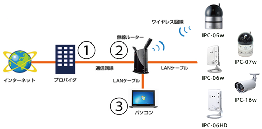 どこでもかんたんカメラの使用条件