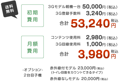 初期お支払い機器費用96680円、月額費用2980円